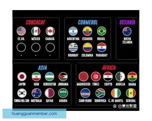 2026世界杯比赛时间全面解析与观赛安排指南各阶段赛程亮点全