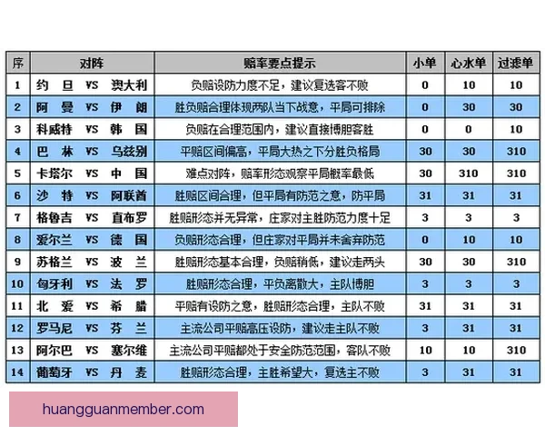 世界杯竞猜盘口深度解析与投注策略全方位指南